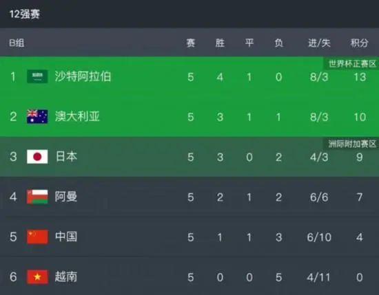 亚洲a成人